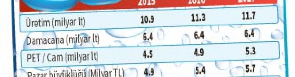 Su Arıtma Cihazları: Sağlık ve Tasarruflu Uzun Vadeli Bir Yatırım Su Arıtma Cihazları: Sağlık ve Tasarruflu Uzun Vadeli Bir Yatırım