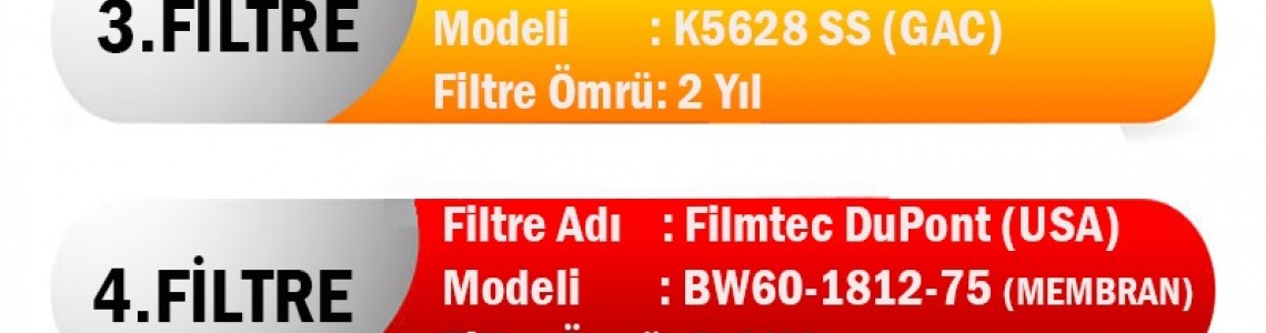 Su Arıtma Cihazlarının Filtre Seçenekleri Su Arıtma Cihazlarının Filtre Seçenekleri