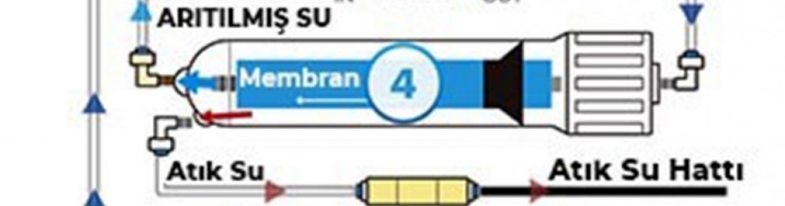 Su Arıtma Cihazlarının Çalışma Prensipleri Su Arıtma Cihazlarının Çalışma Prensipleri